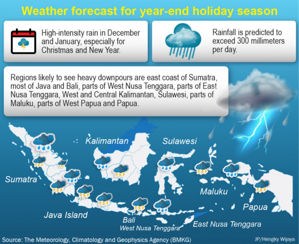 Indonesia Holiday