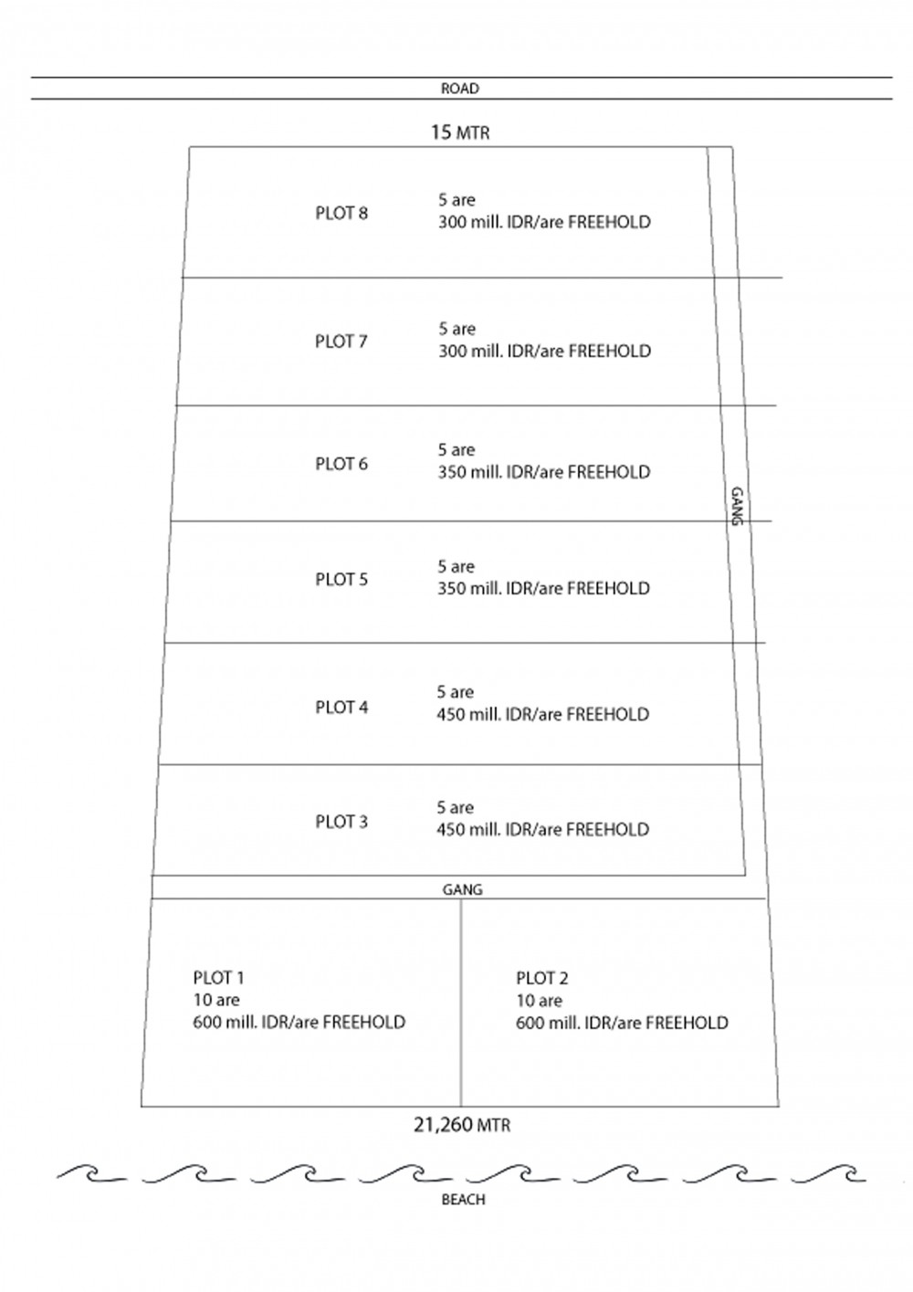 Tanah depan pantai yang indah dan murah